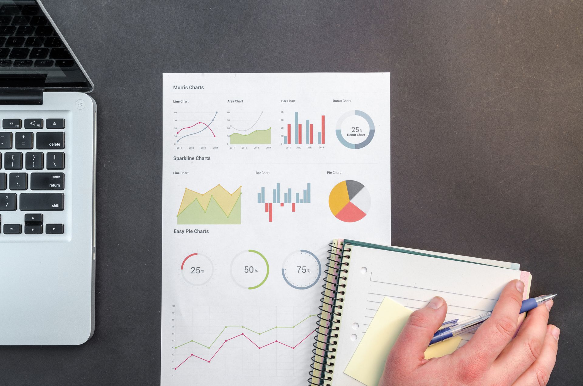 Business intelligence dashboards and analytics